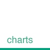 about charts